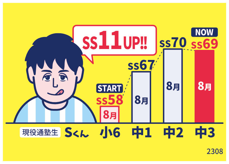 2309テスト対策のチラシ4