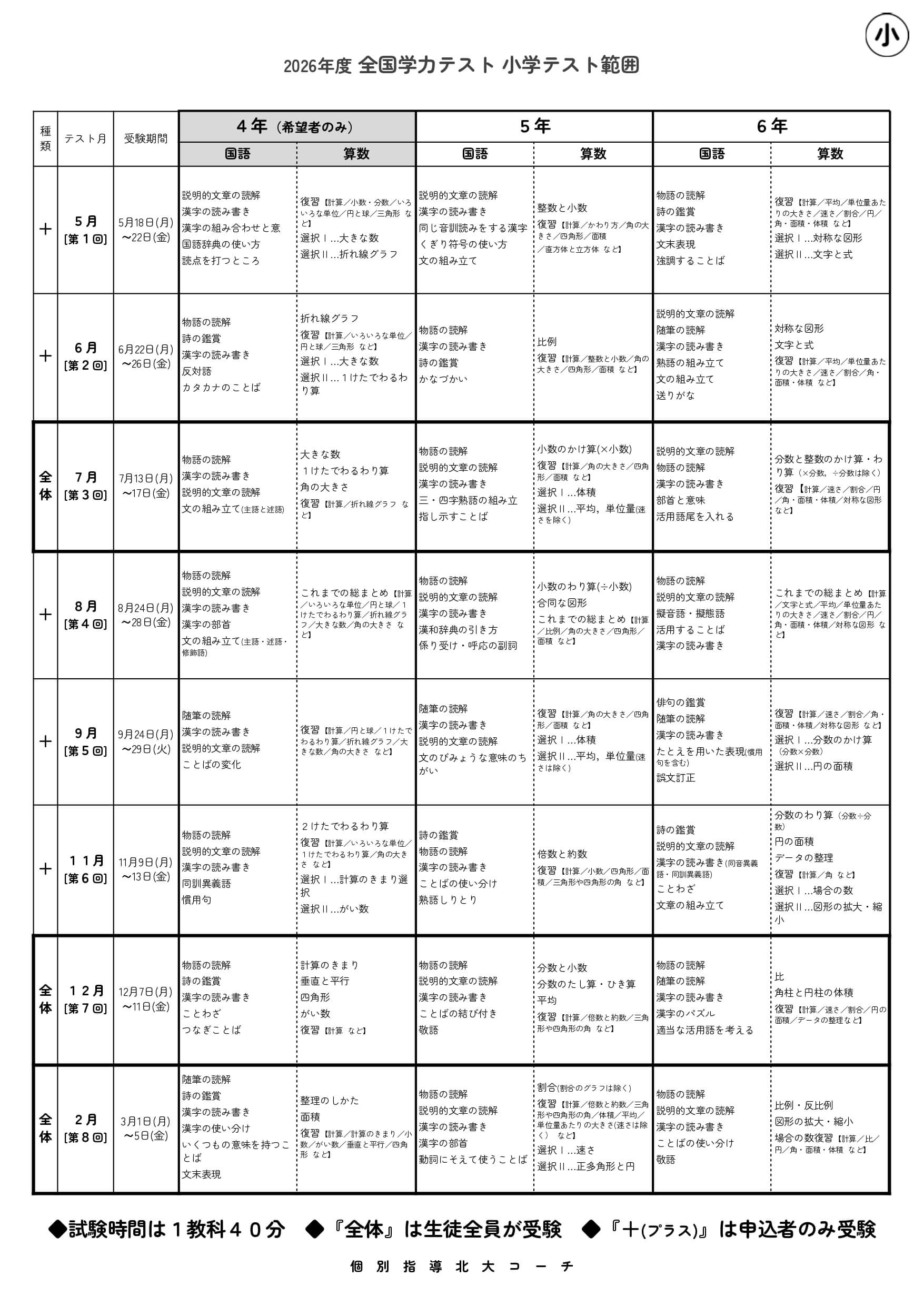 小.中学生】全国学力テスト2026 | 個別指導北大コーチ